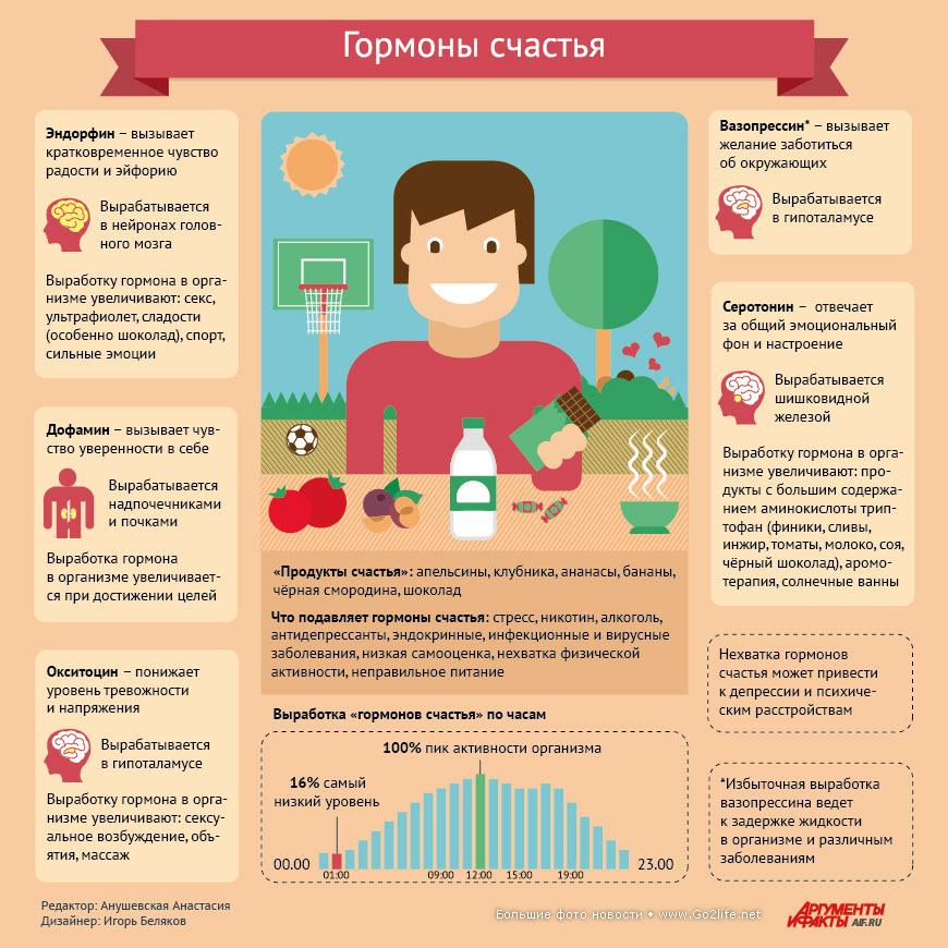 Женские гормоны | lemur59.ru